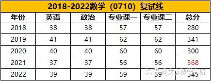 2024年西南财经大学考研录取分数线（所有专业分数线一览表公布）