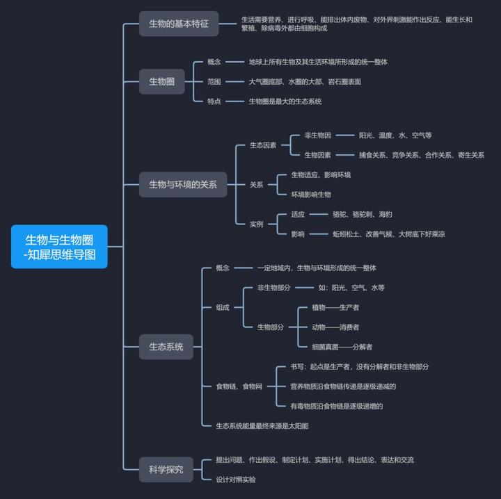初中物理-思维导图