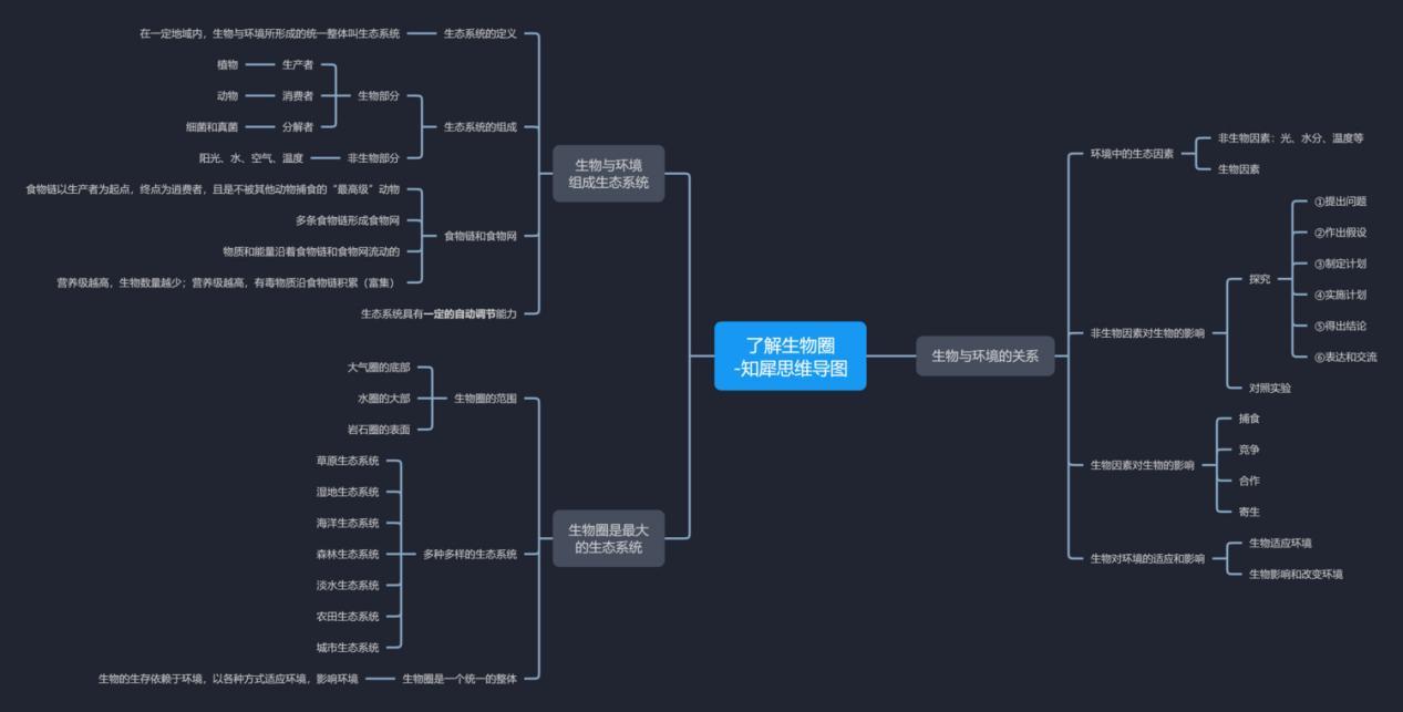 初中物理-思维导图