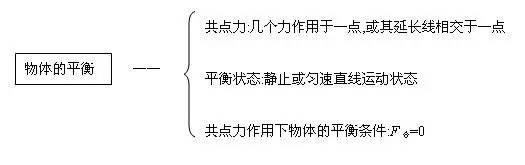 高中物理弹簧整理