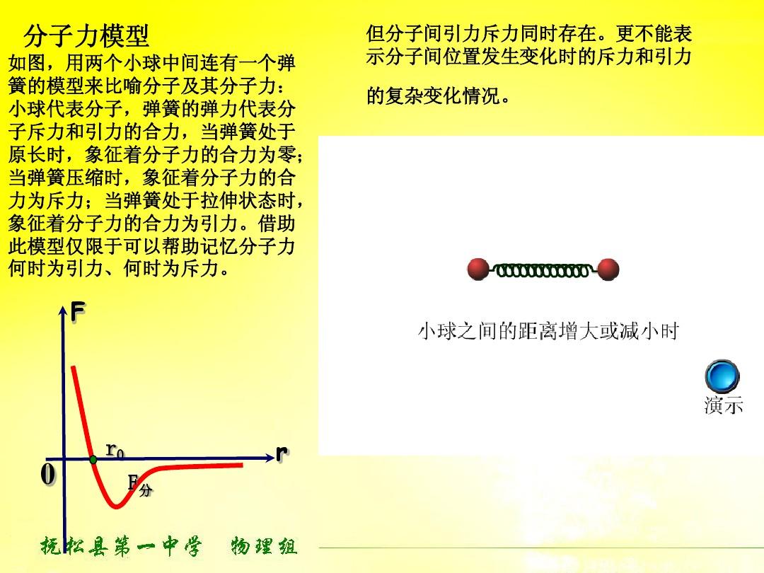 高中物理弹簧整理