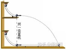 高中物理视频