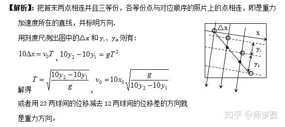 高中物理视频