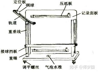 高中物理视频