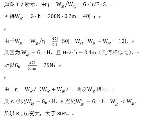 初中物理总功有用功