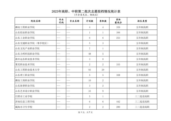 山东教育招生网官网