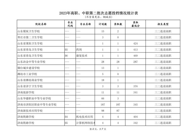 山东教育招生网官网