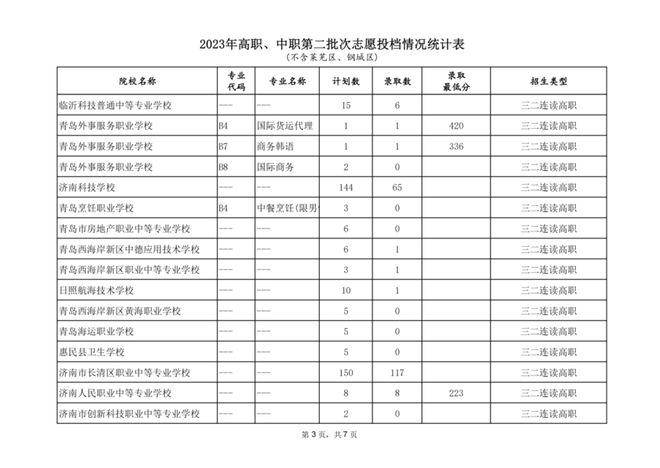 山东教育招生网官网