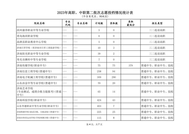 山东教育招生网官网