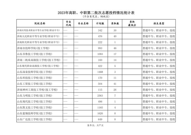 山东教育招生网官网
