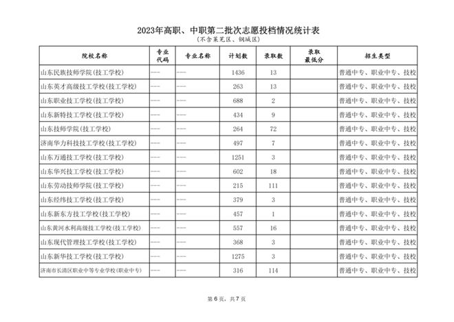 山东教育招生网官网