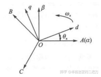 感应电动势的公式