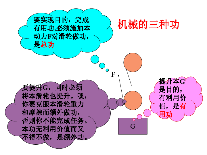 斜面上滑轮的机械效率公式