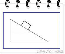 斜面上滑轮组的机械效率