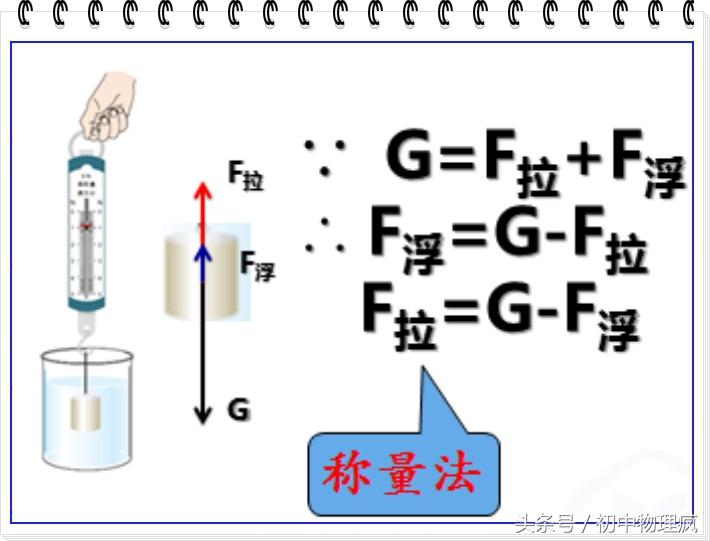 斜面上滑轮组的机械效率