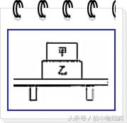 斜面上滑轮组的机械效率