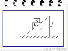 斜面上滑轮组的机械效率