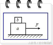 斜面上滑轮组的机械效率