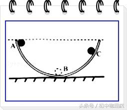 斜面上滑轮组的机械效率