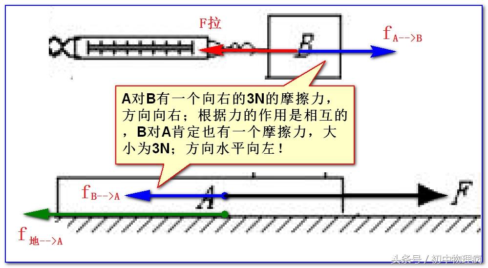 斜面上滑轮组的机械效率