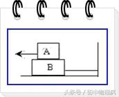 斜面上滑轮组的机械效率