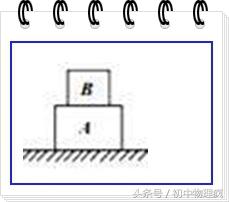 斜面上滑轮组的机械效率