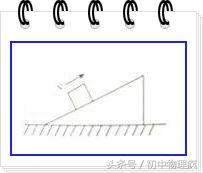 斜面上滑轮组的机械效率