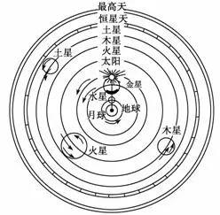 匀速圆周运动