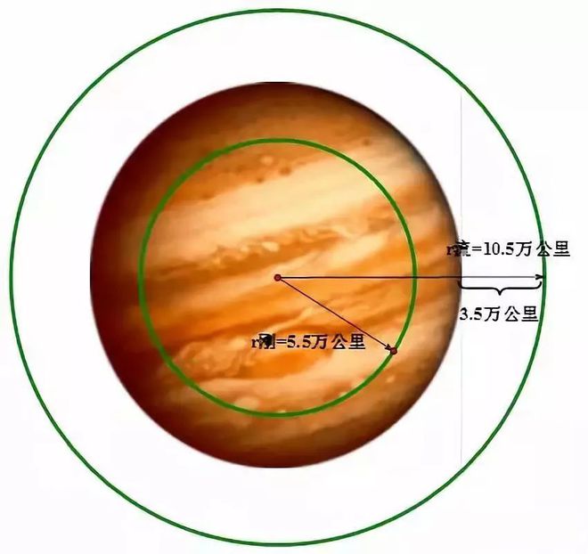 匀速圆周运动