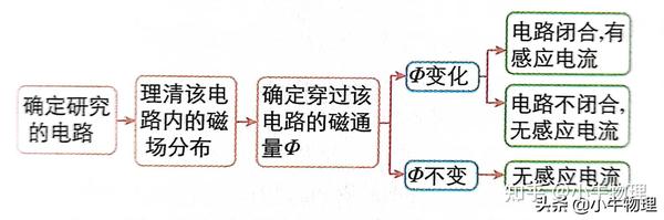 感应电流公式