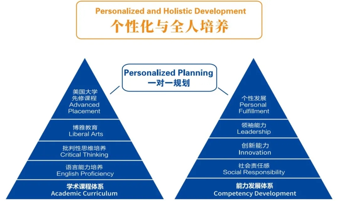 高中物理竞赛计划
