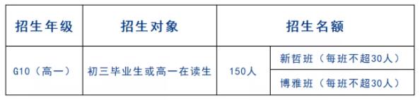 高中物理竞赛计划