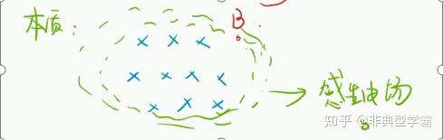 感应电流公式