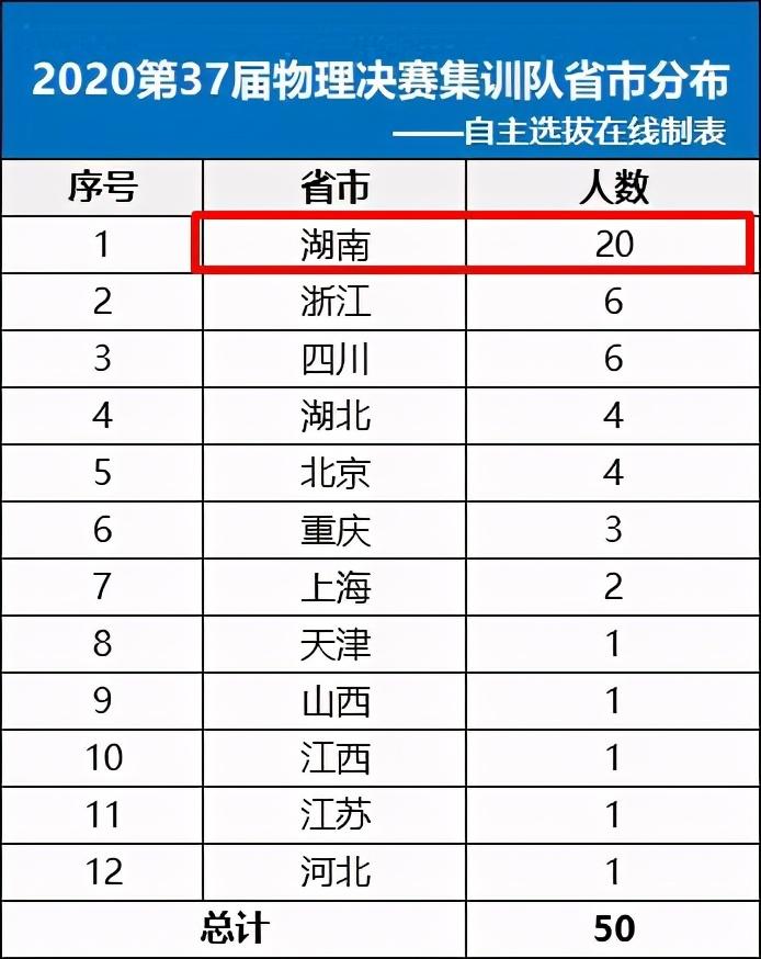 四川37届全国物理竞赛