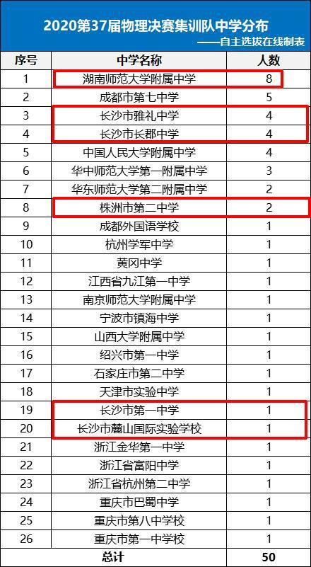四川37届全国物理竞赛
