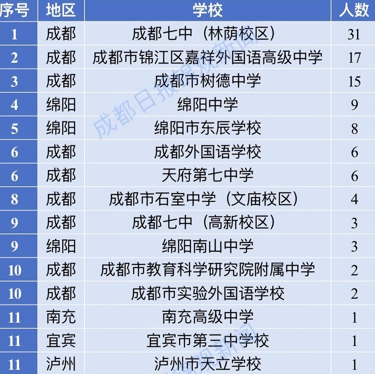 四川37届全国物理竞赛