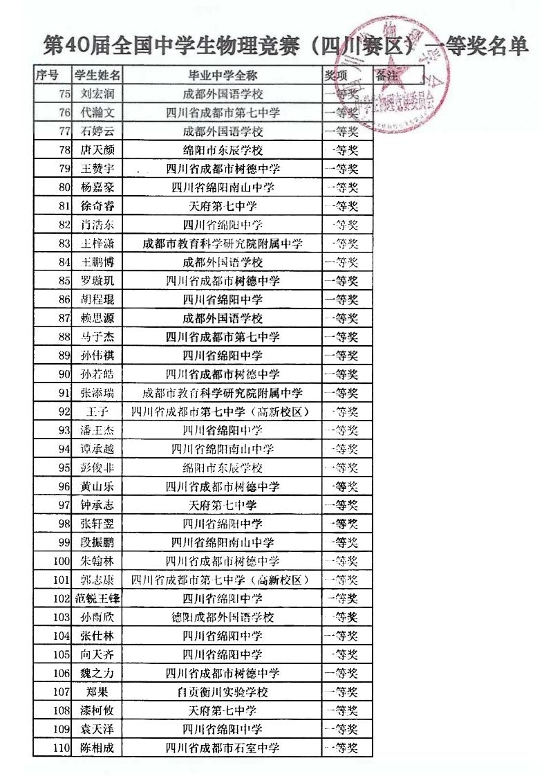 四川37届全国物理竞赛