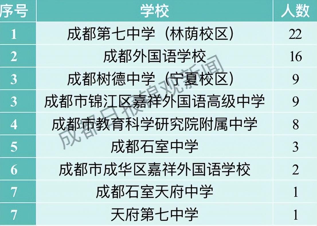 四川37届全国物理竞赛