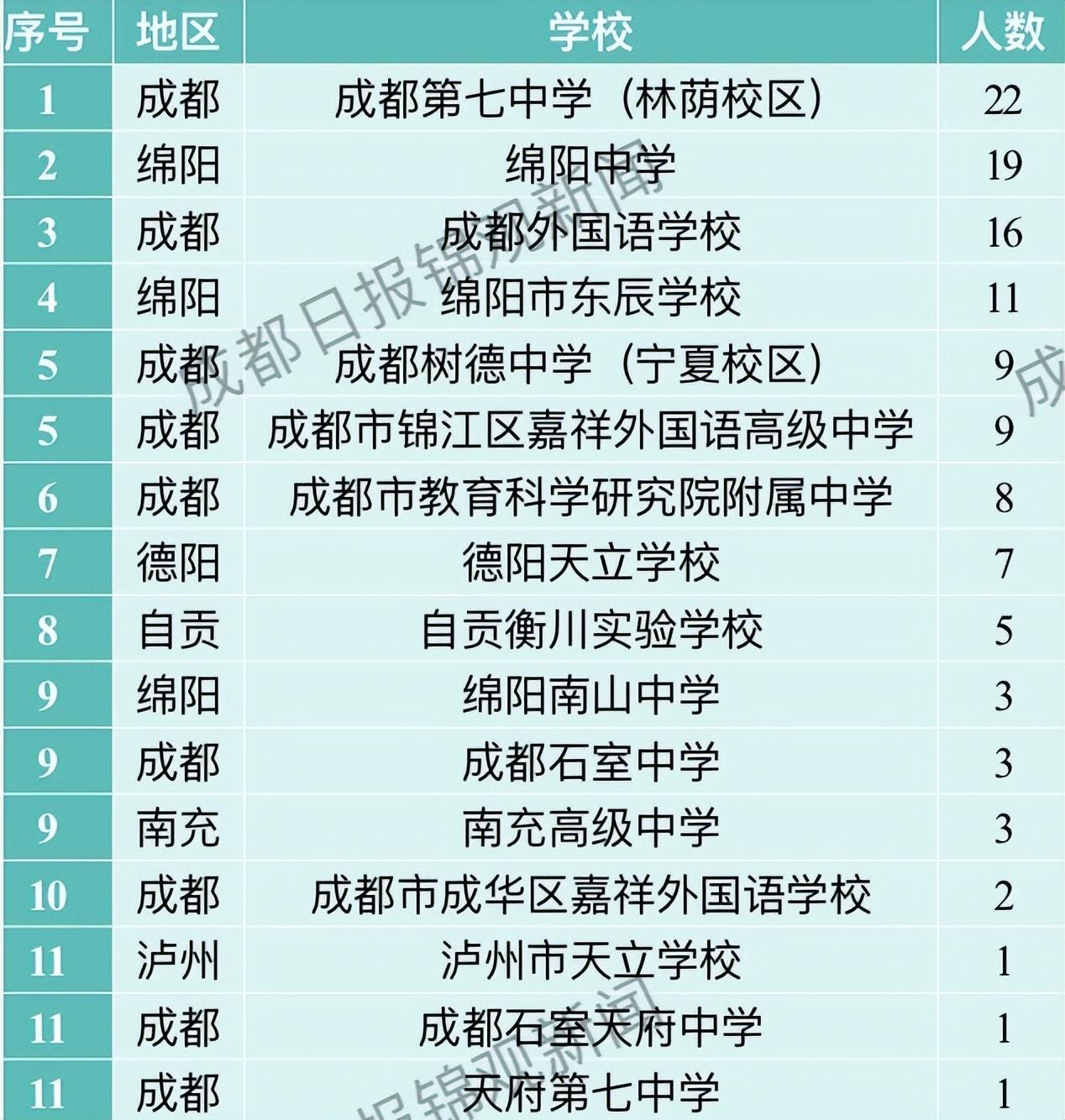 四川37届全国物理竞赛
