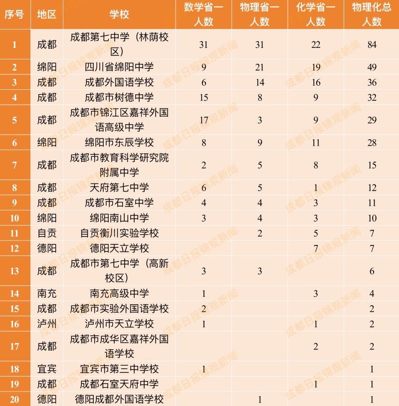 四川37届全国物理竞赛