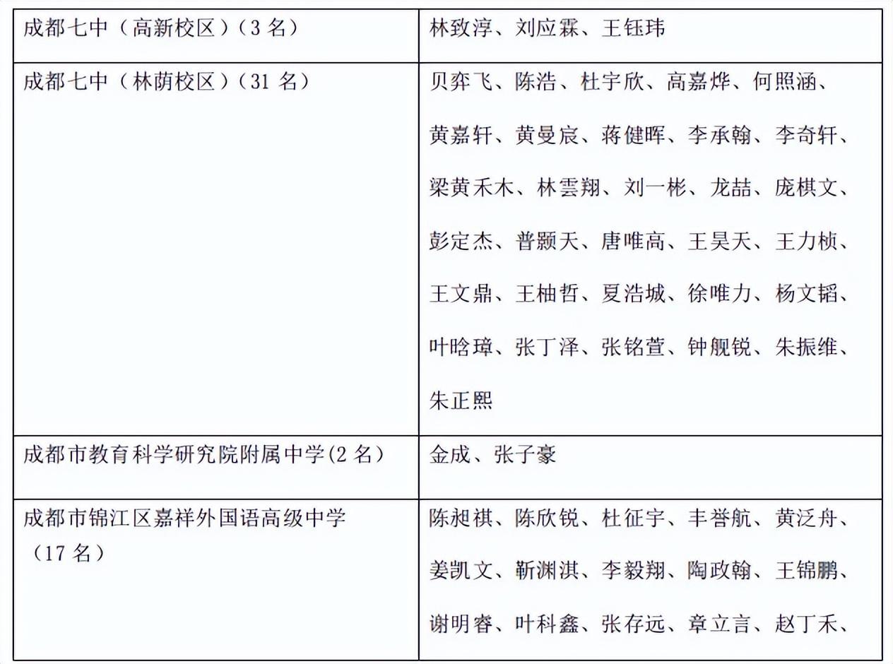 四川37届全国物理竞赛