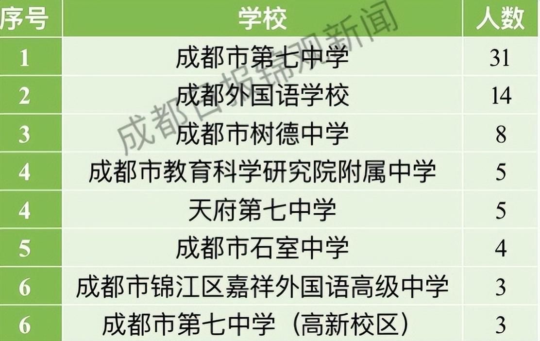 四川37届全国物理竞赛