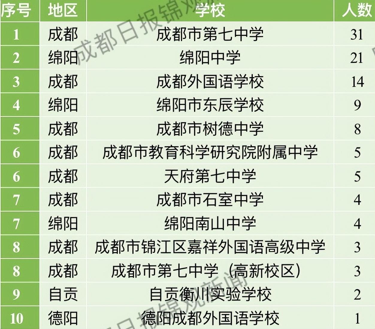 四川37届全国物理竞赛