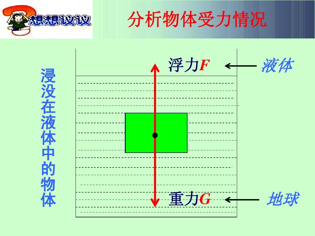 斜面上物体重力做功