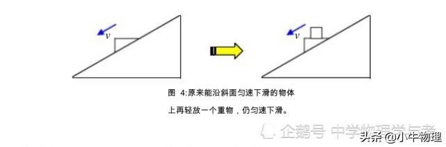 斜面上物体重力做功