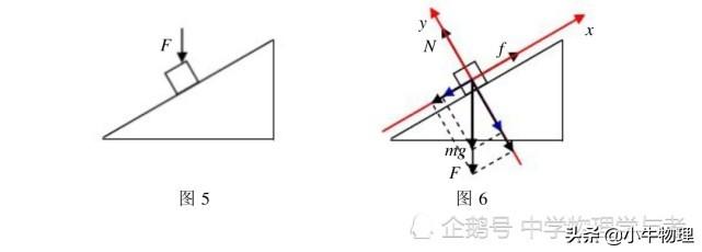 斜面上物体重力做功