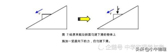 斜面上物体重力做功