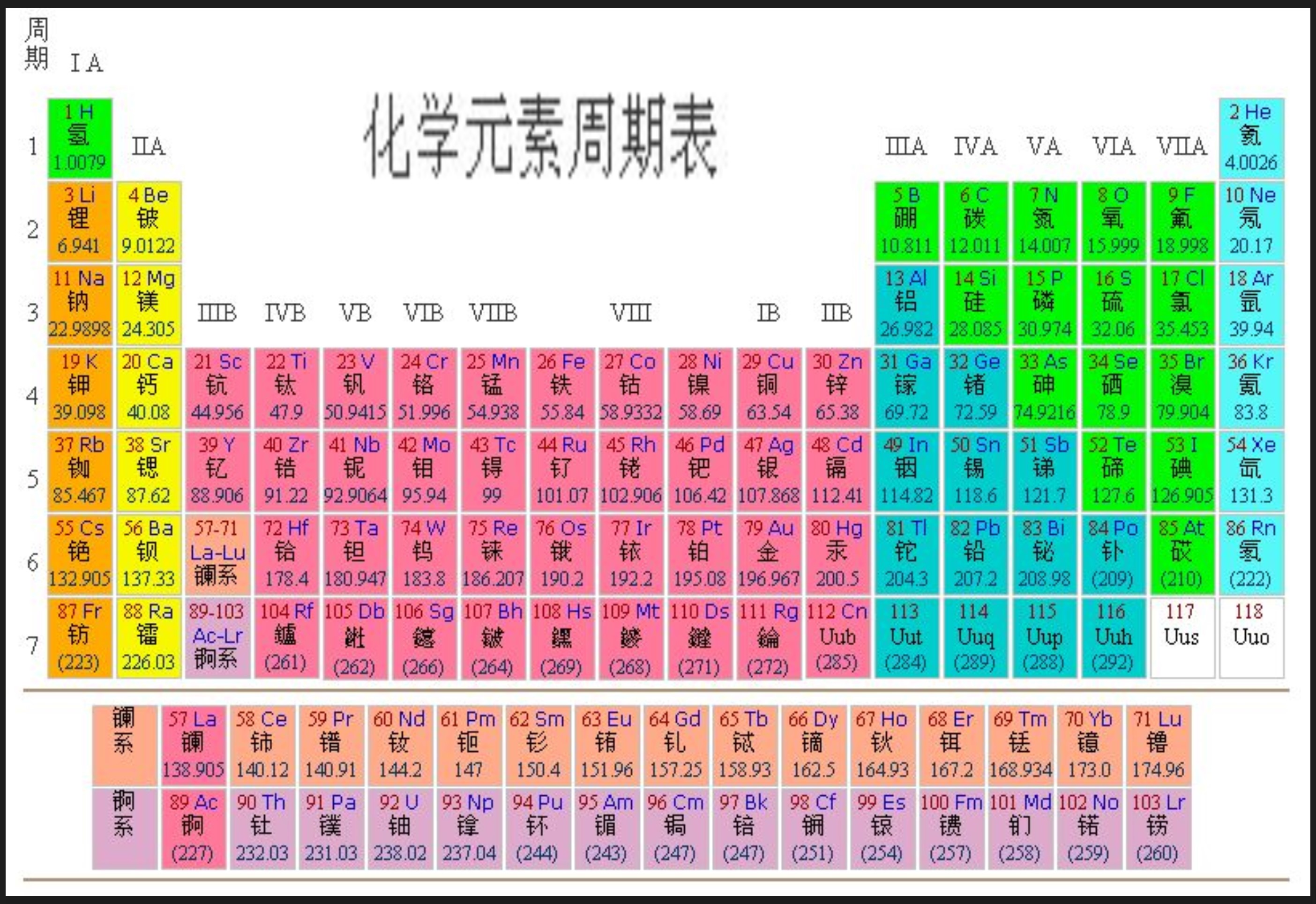 核裂变铀
