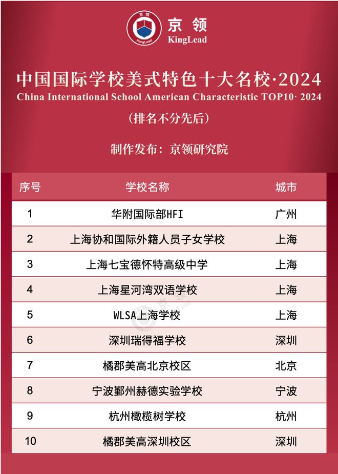 中国计量大学排名
