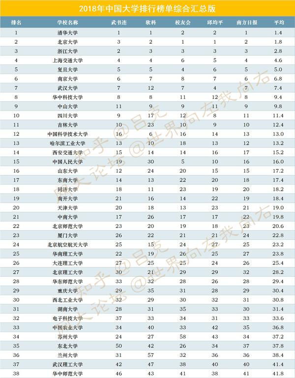中国计量大学排名